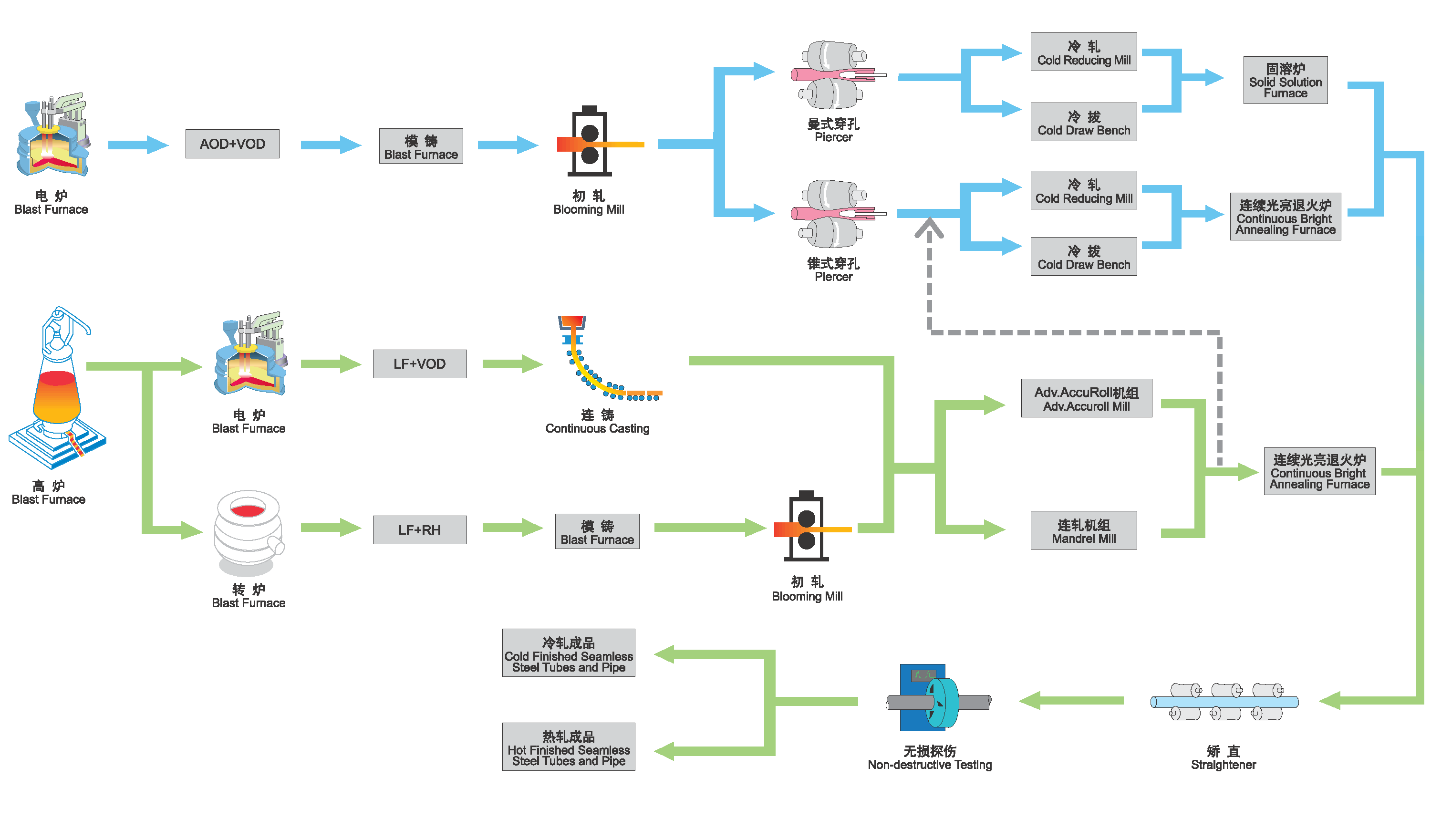 boiler tube manufacturing process