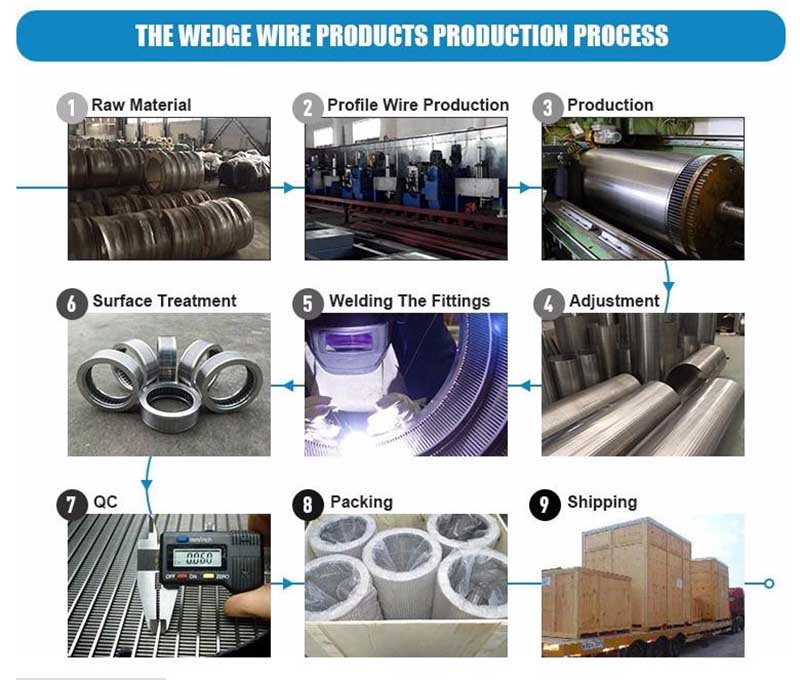 stainless steel screen pipe manufacturing process