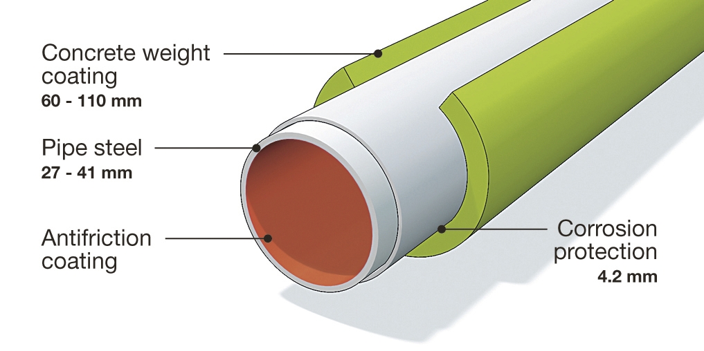 concrete coated pipe manufacturing process